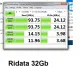 Carcam phân phối thẻ nhớ RiDATA - Made in Taiwan